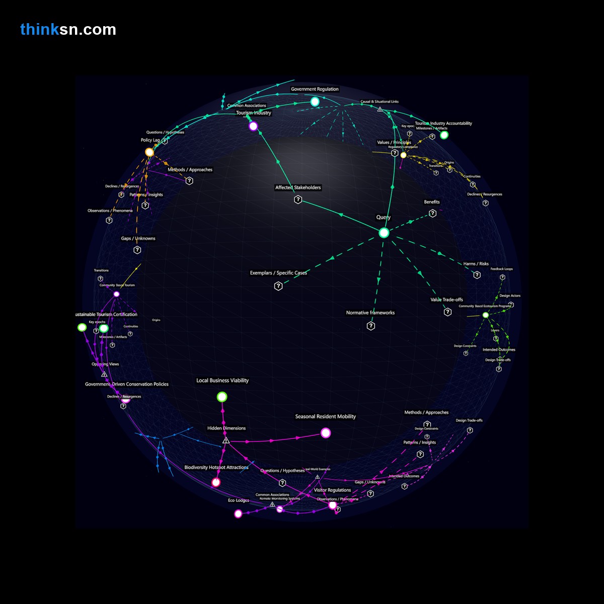 Analysis: Interactive graph analyzing responsibility for restoring damaged national park ecosystems due to unregulated tourism.