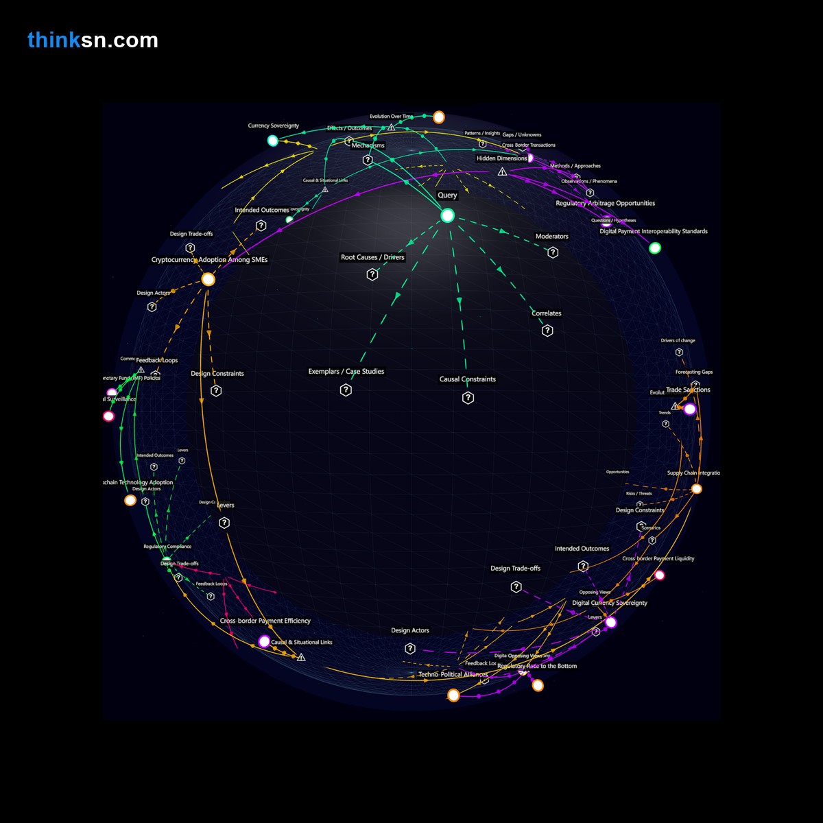 Analysis: Interactive graph analyzing Chinas CBDC impact on global trade, mapping causes, effects, and systemic shifts in reserve currency dynamics.