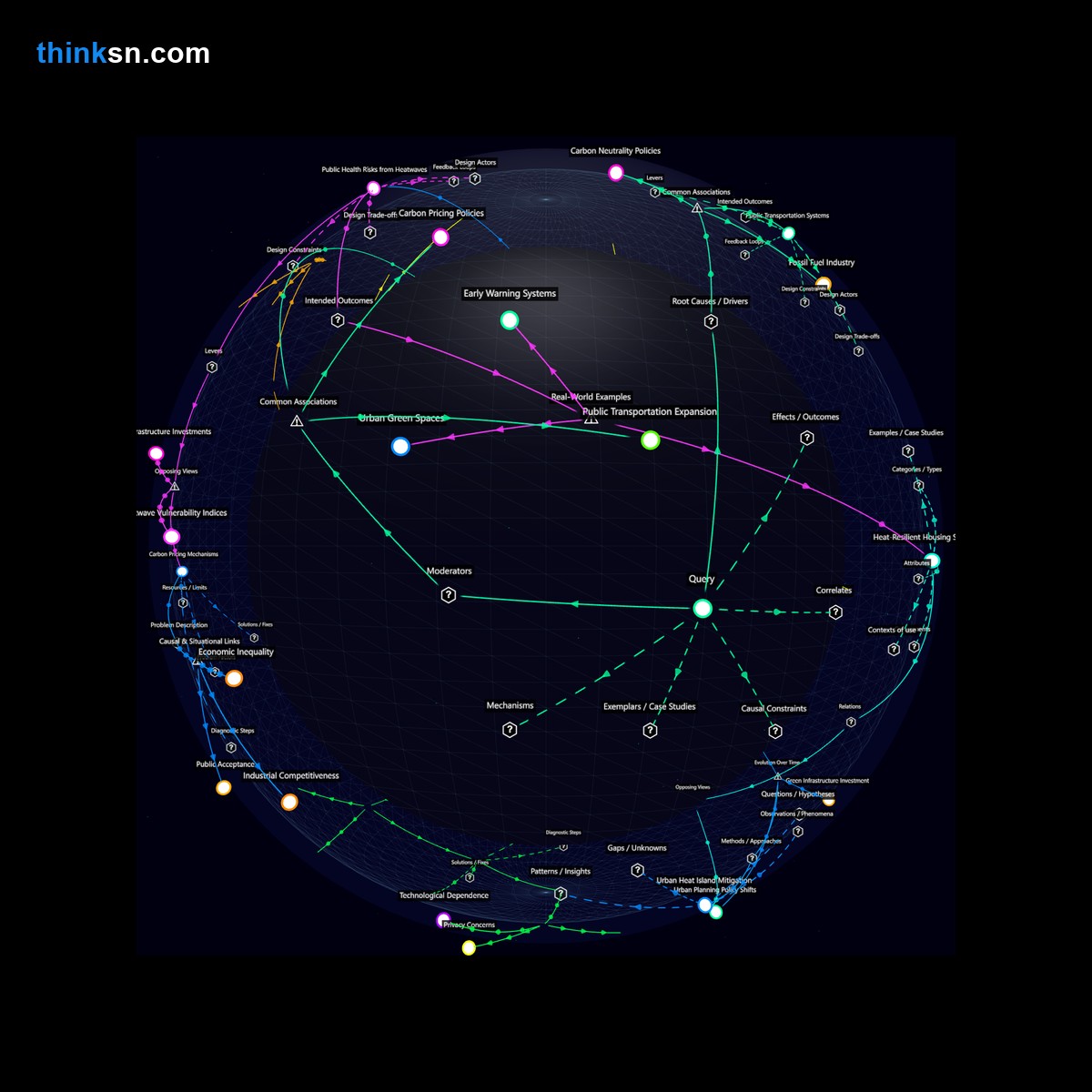 Analysis: Net-zero emissions drive industrial nations to reassess energy use, mapping social and political impacts through a structured semantic network.