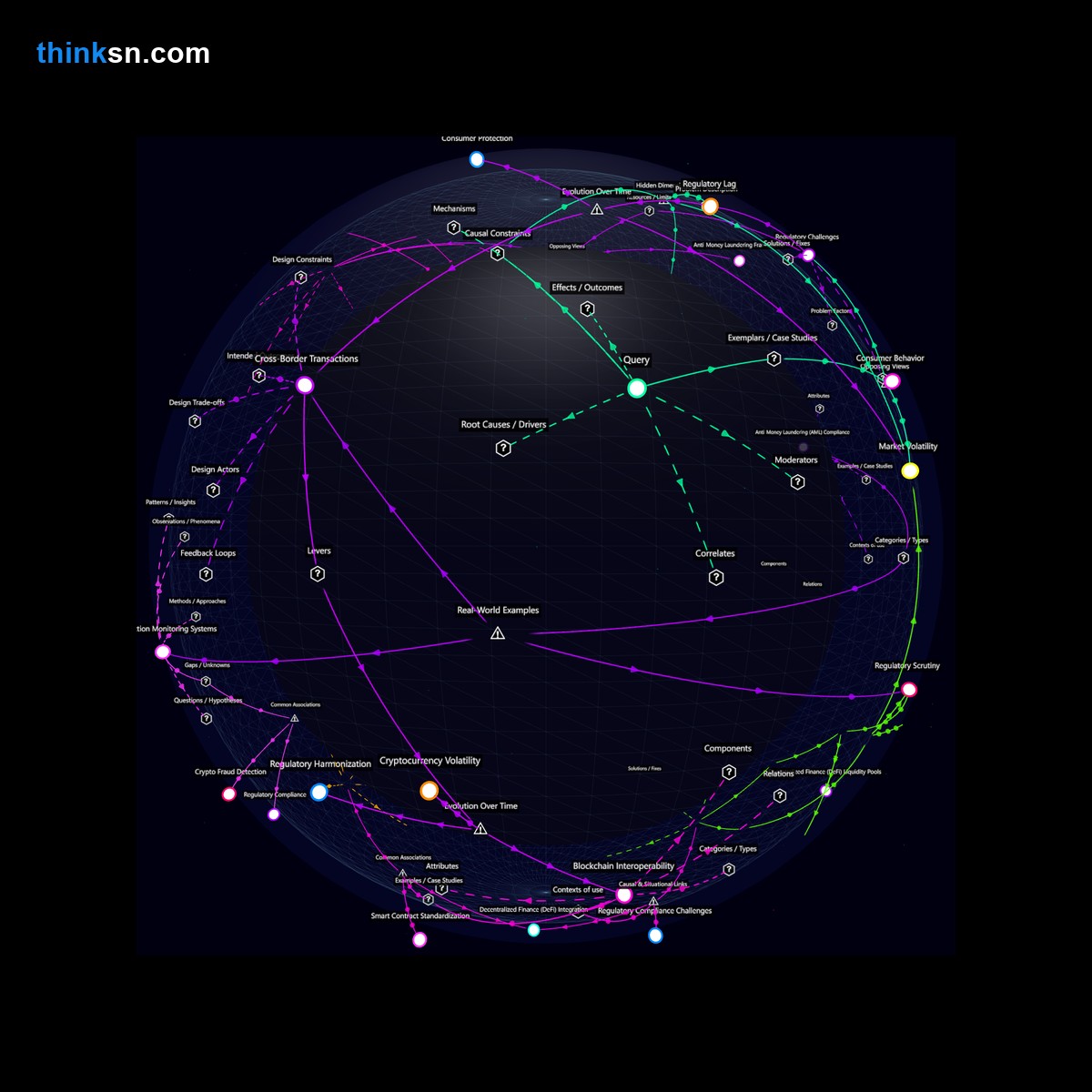 Analysis: Cryptocurrency volatility in daily transactions analyzed through a structured semantic network, mapping causes, effects, and systemic interactions.