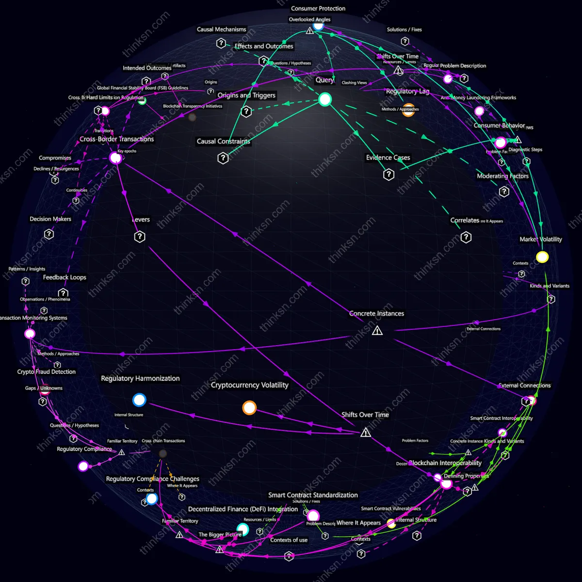 Analysis: Cryptocurrency volatility in daily transactions analyzed through a structured semantic network, mapping causes, effects, and systemic interactions.