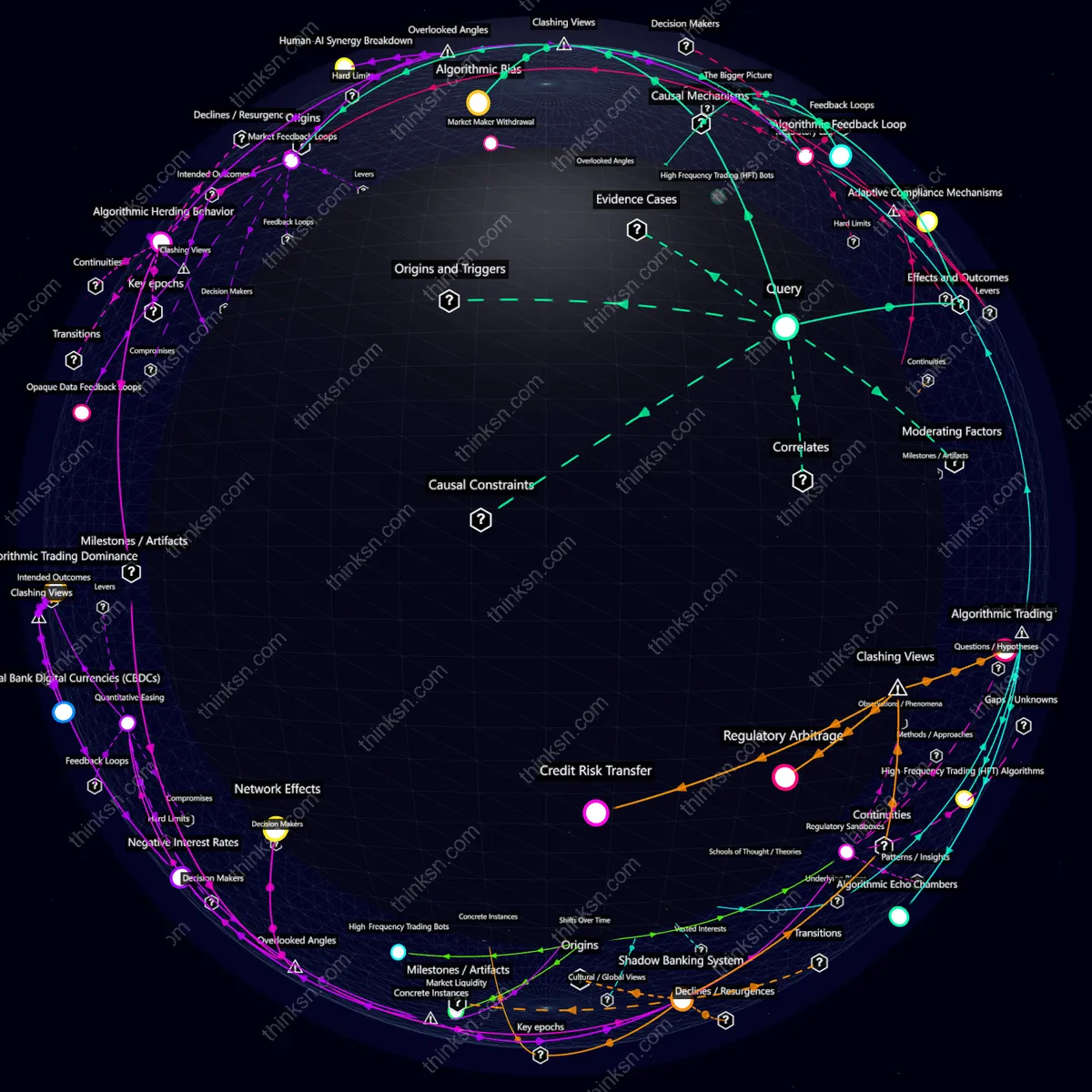 Analysis: Analyzing AI-driven trading algorithms: Could they create a feedback loop, escalating market volatility and risking economic stability?
