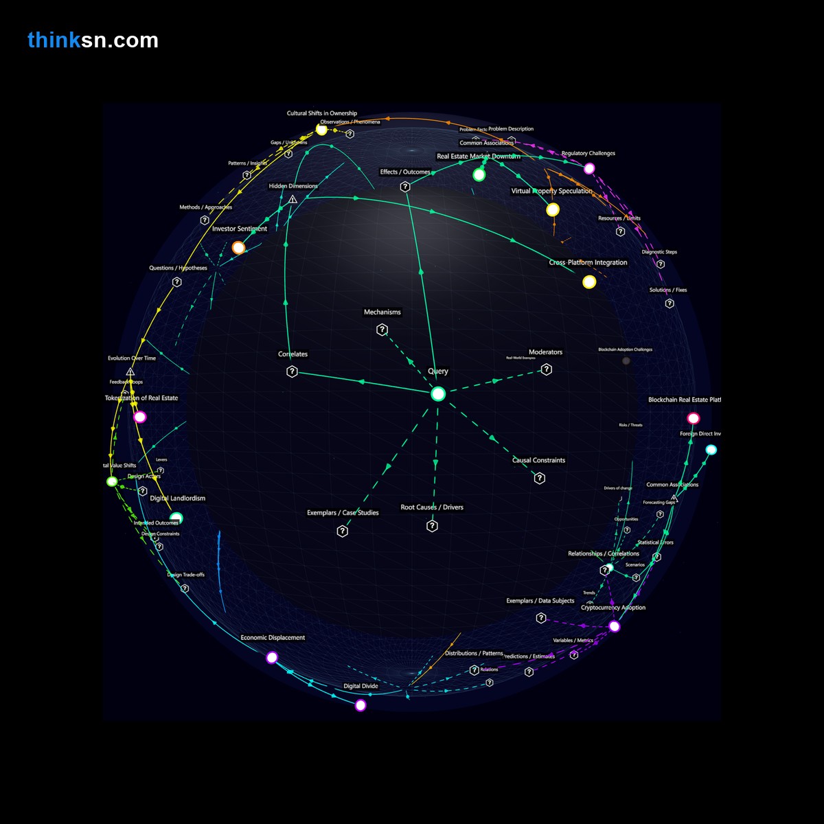 Analysis: Real estate market collapse risks from blockchain virtual property investment: Analyze causes, effects, and systemic impacts interactively.