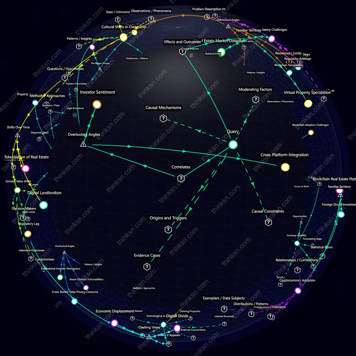 Analysis: Real estate market collapse risks from blockchain virtual property investment: Analyze causes, effects, and systemic impacts interactively.