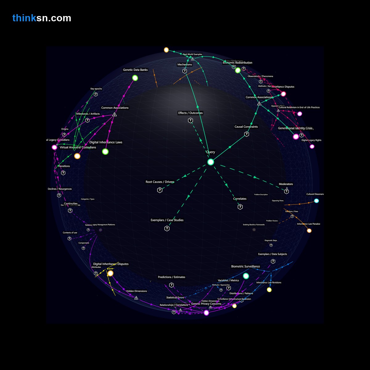 Analysis card for How would achieving full genetic immortality impact traditional family structures and inheritance laws?. Synthesis of: is immortality legal, immortality inheritance issues, family structure with immortality, synthetic dna risks, does immortality change laws.