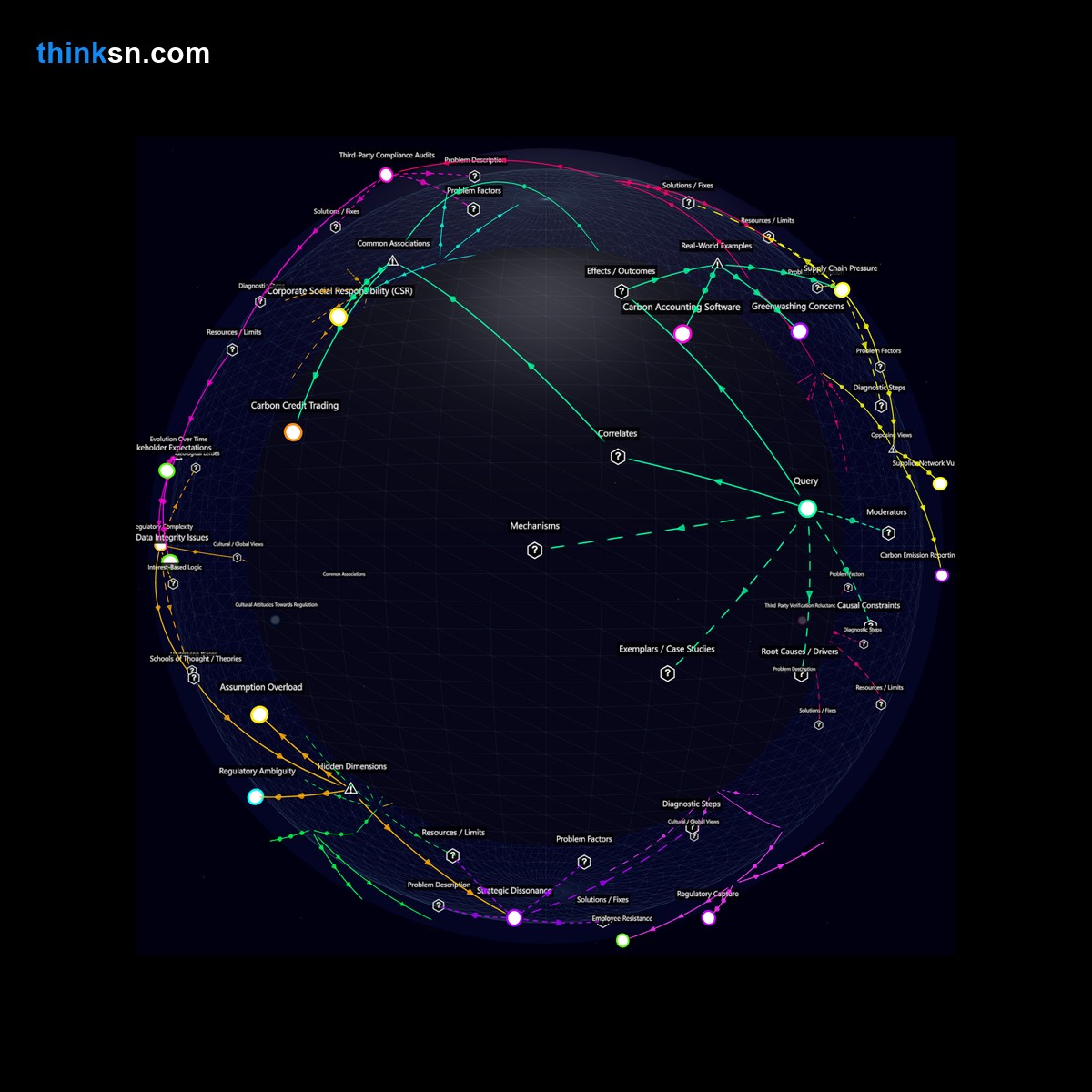 Analysis: Interactive graph analyzing corporate responses to carbon emission disclosure, mapping causes, effects, and systemic impacts per employee and project hour.