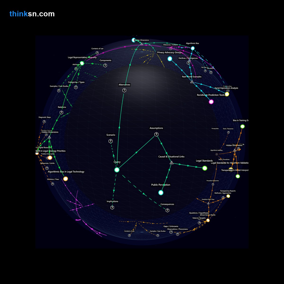 Analysis: Interactive graph analyzing AI lie detectors impact on court procedures, exploring reliability concerns and self-incrimination rights.