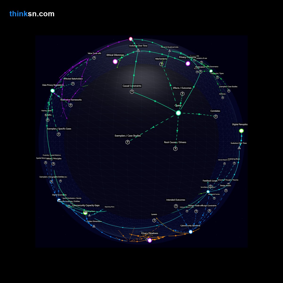 Analysis: Interactive knowledge graph analyzing AIs role in predictive cyber defense, market shifts, and user freedoms.