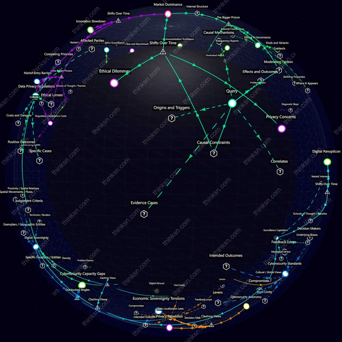 Analysis: Interactive knowledge graph analyzing AIs role in predictive cyber defense, market shifts, and user freedoms.