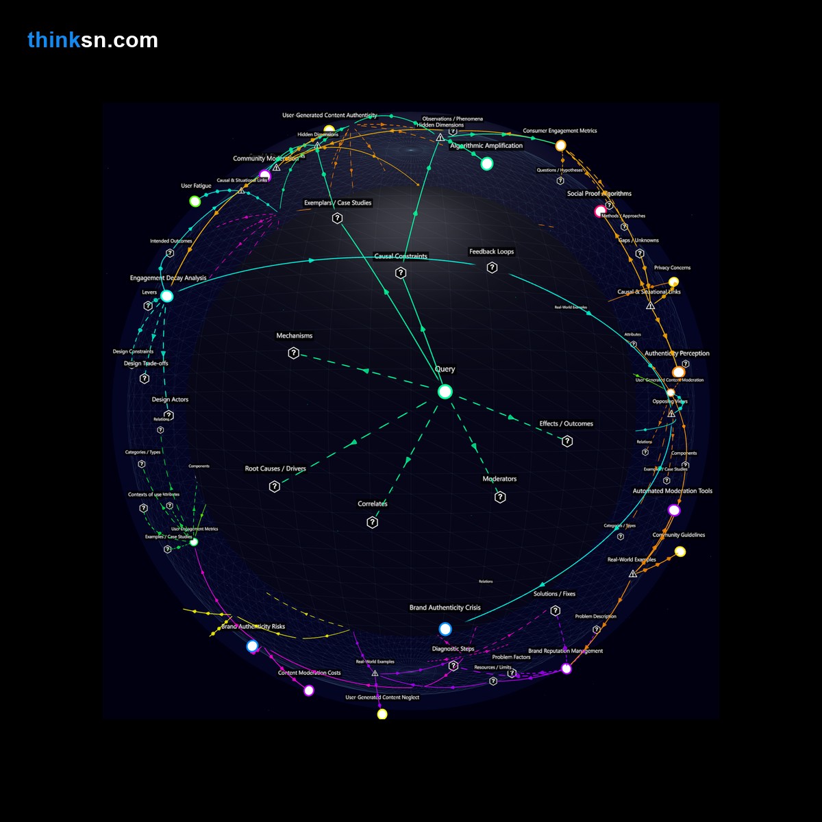 Analysis: Analyzing the impact of user-generated content on established brands success through a structured semantic network, revealing disruptions and adaptive strategies.