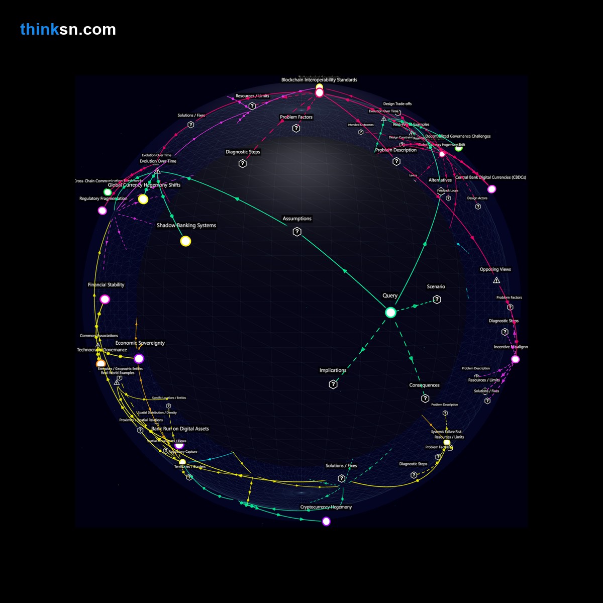 Analysis: Structured analysis of regulatory responses to crypto stability versus fiat, mapping causes, effects, and systemic impacts in interactive knowledge graph.