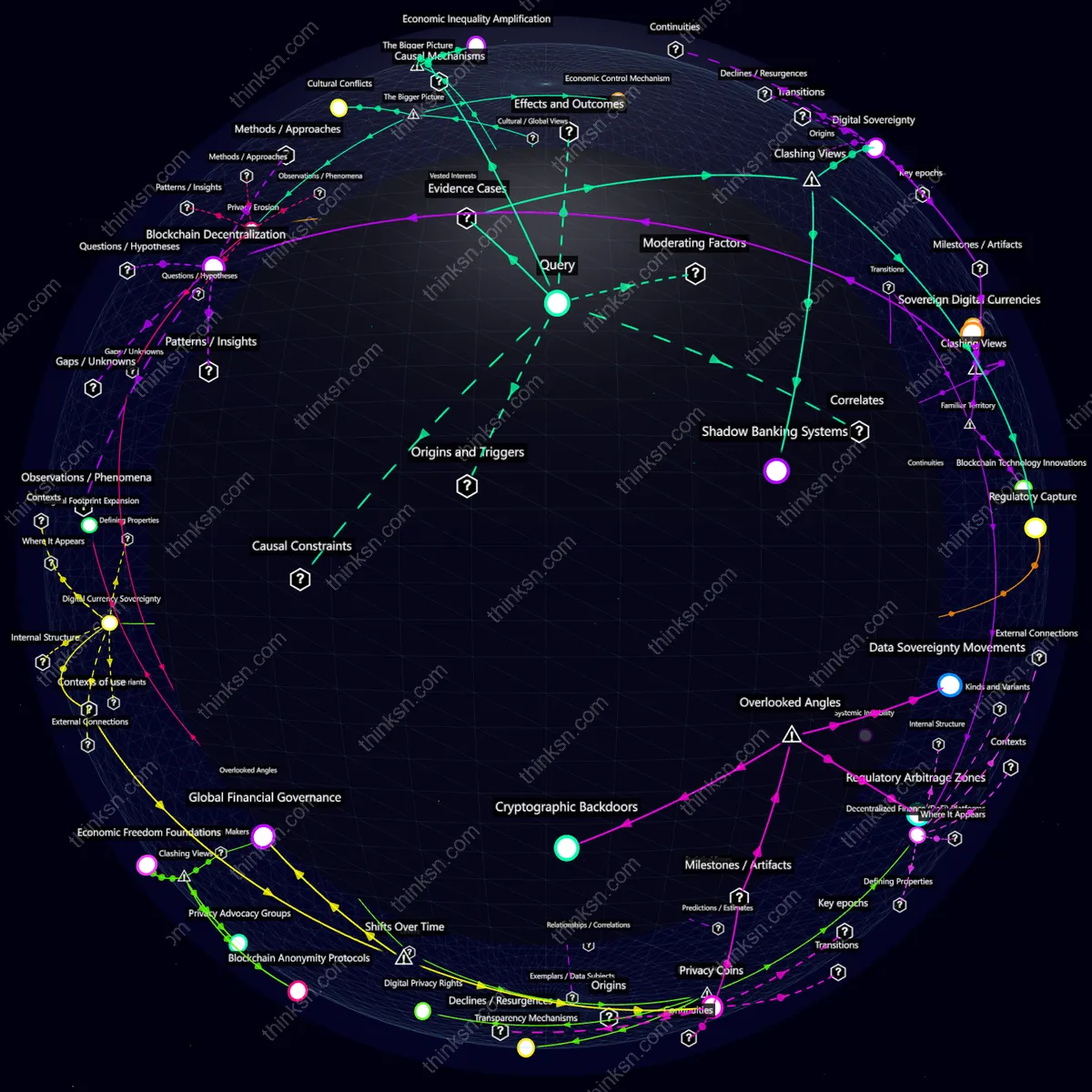 Analysis: Government crypto adoption: exploring financial control, democracy impacts, and economic freedom through a structured semantic network.