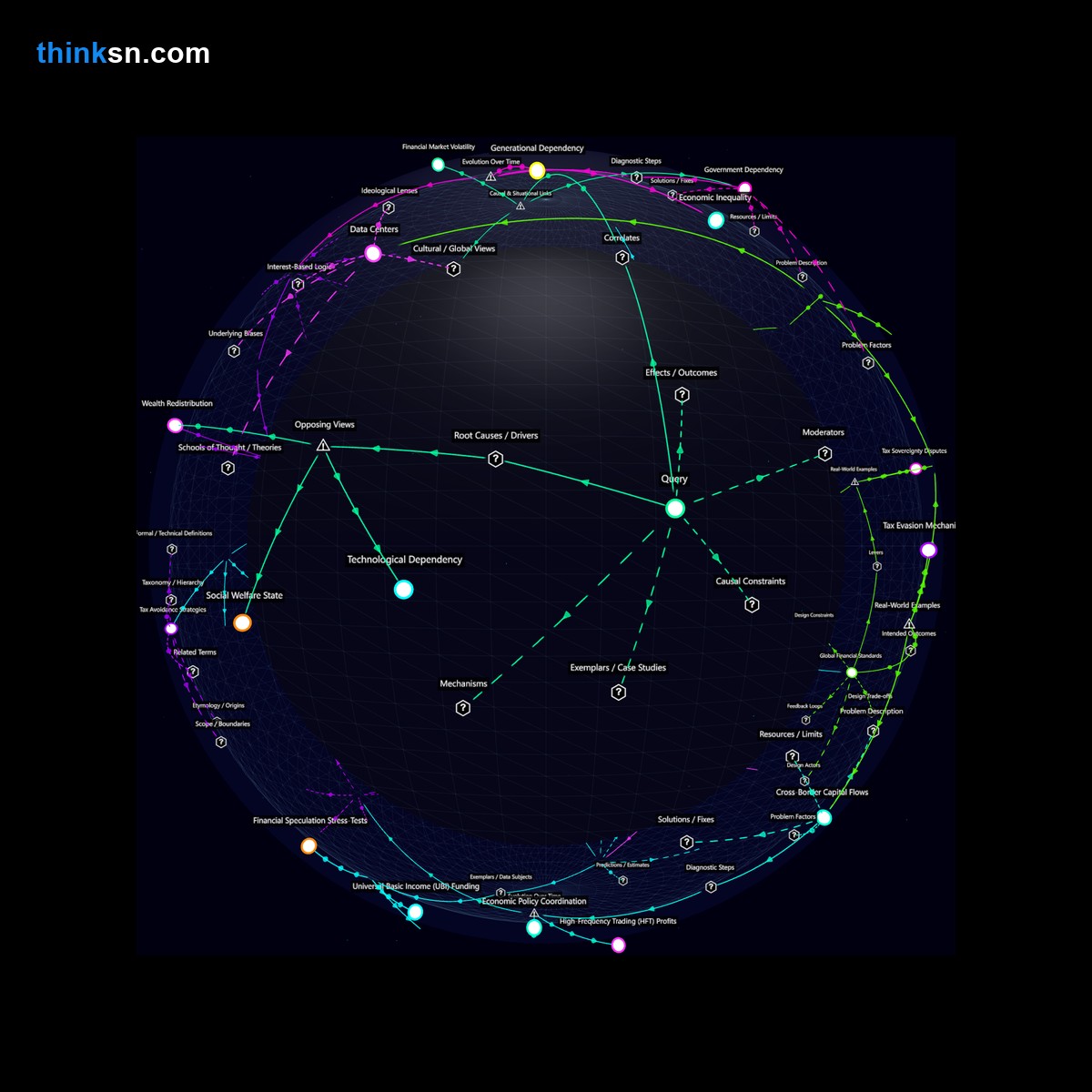 Analysis: Interactive graph analyzing UBI funded by HFT taxes: causes, effects, and systemic impacts.