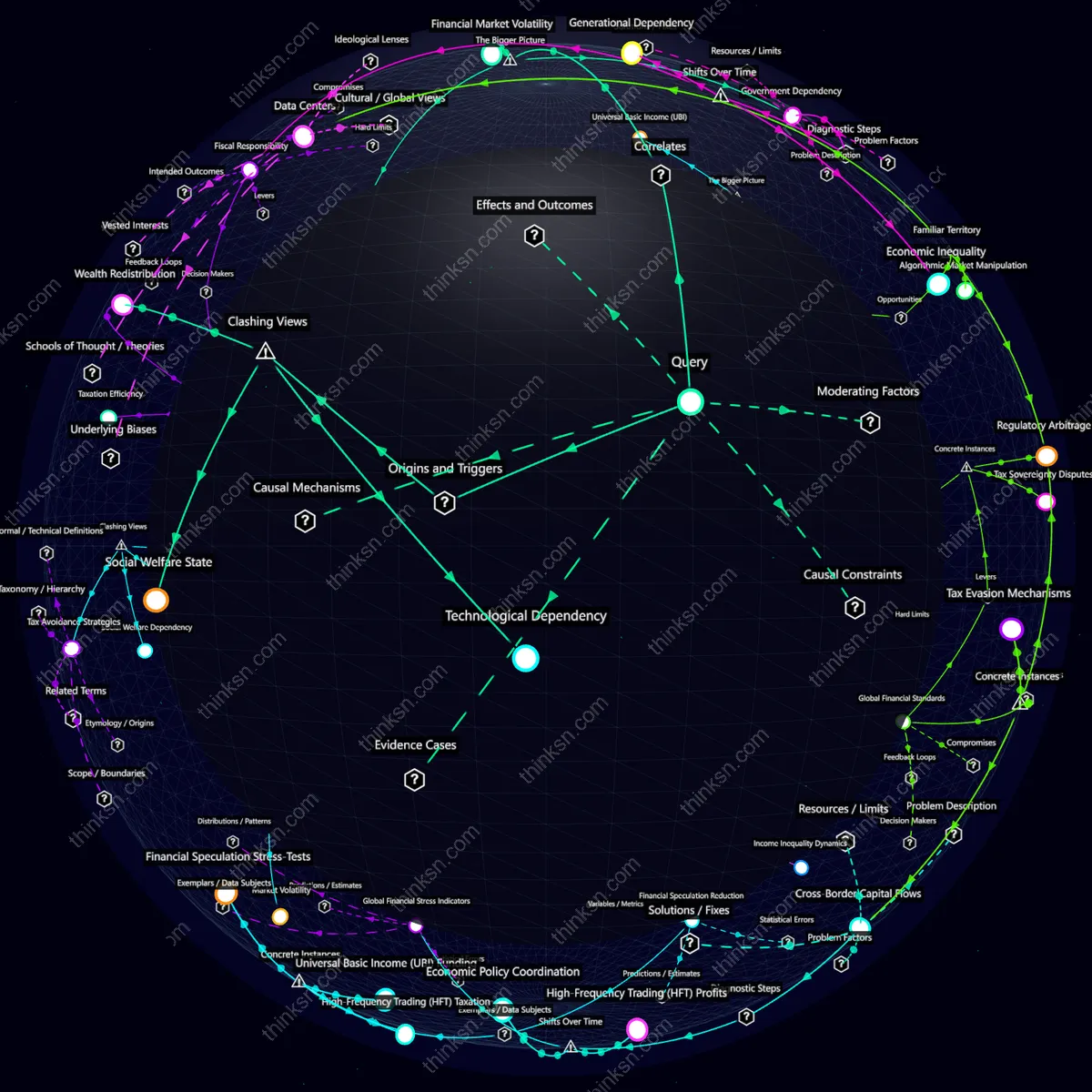 Analysis: Interactive graph analyzing UBI funded by HFT taxes: causes, effects, and systemic impacts.