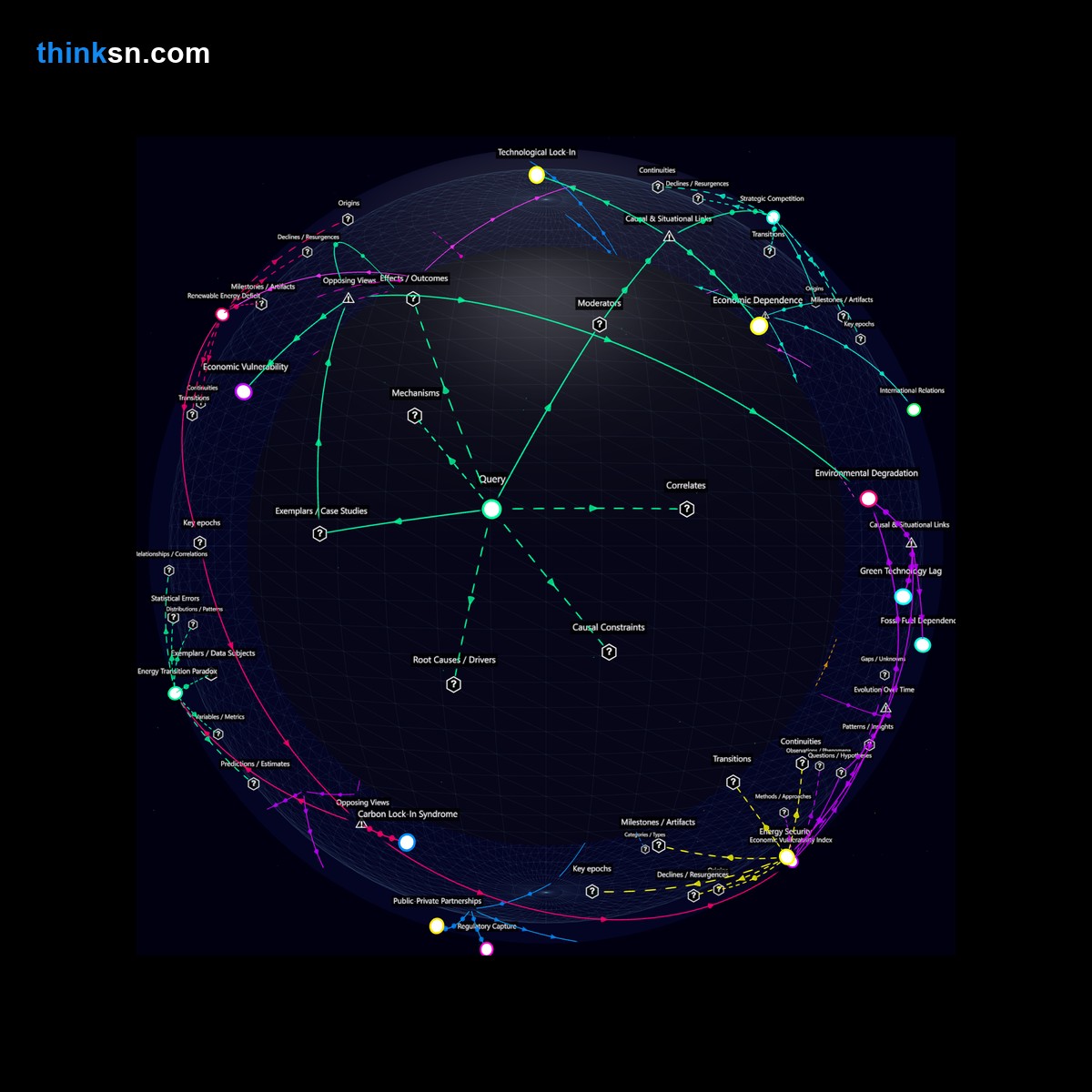Analysis: Analyzing systemic impacts of major nations neglecting green tech investment for fossil fuel benefits, exploring causes, effects, and perspectives in an interactive semantic network.