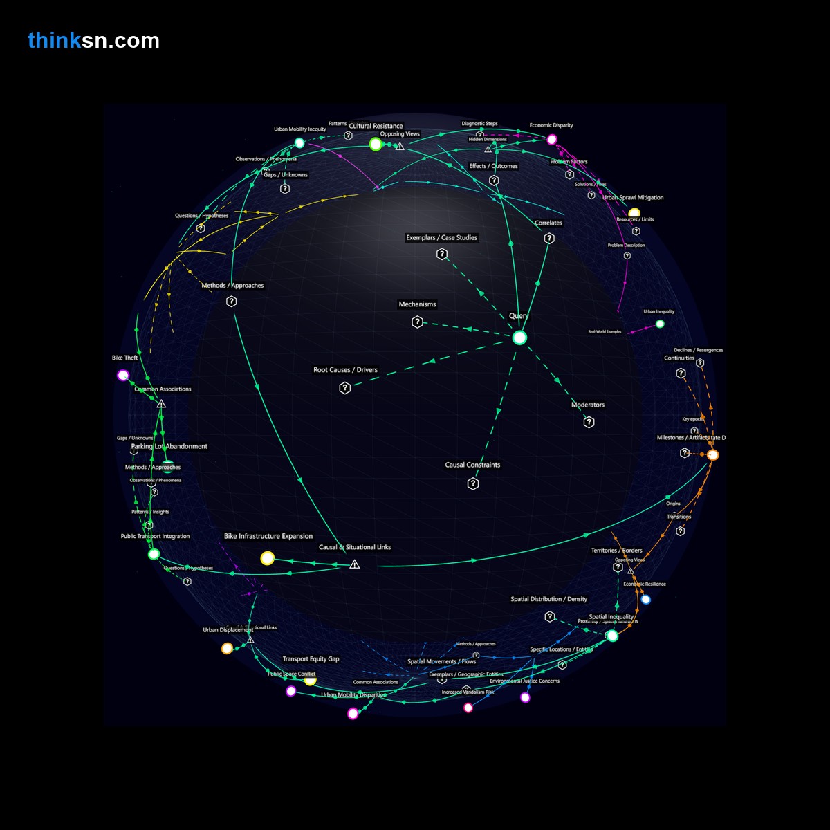 Analysis: Investigate city bike lane investments vs parking demand: causes, effects, and systemic interactions in a dynamic knowledge graph.