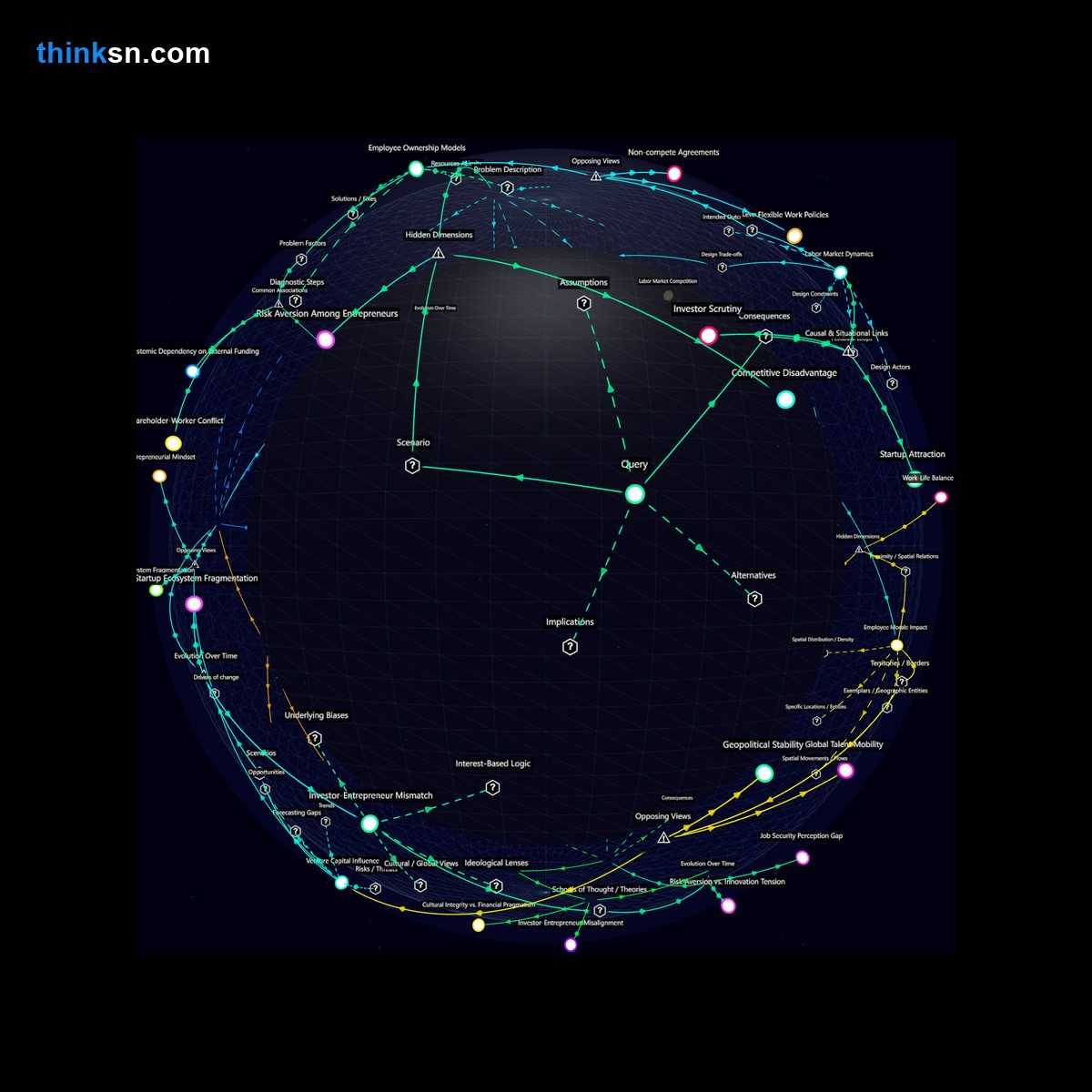Analysis: Startups face complex choices as VCs demand job security guarantees, challenging performance-based models in the startup ecosystem.