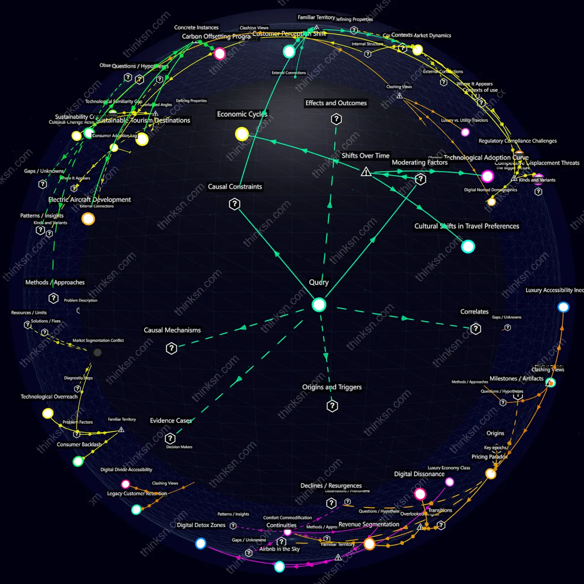 Interactive semantic network: What’s the impact when an airline brand invests heavily into futuristic travel experiences but faces resistance from traditional travelers who value comfort over novelty?