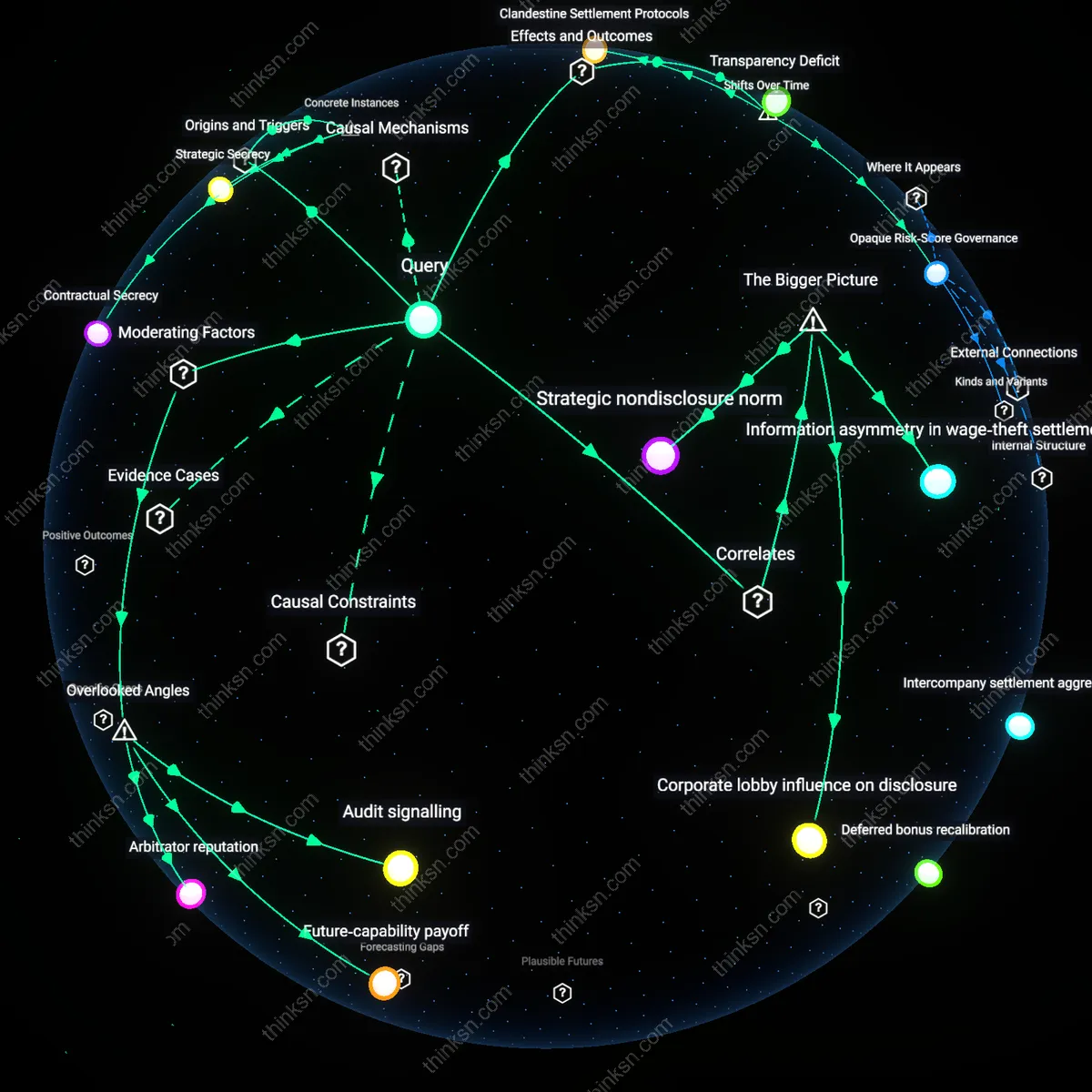 Interactive semantic network: What does the scarcity of publicly available data on employer settlement amounts imply about the transparency of enforcement outcomes for wage‑theft cases?