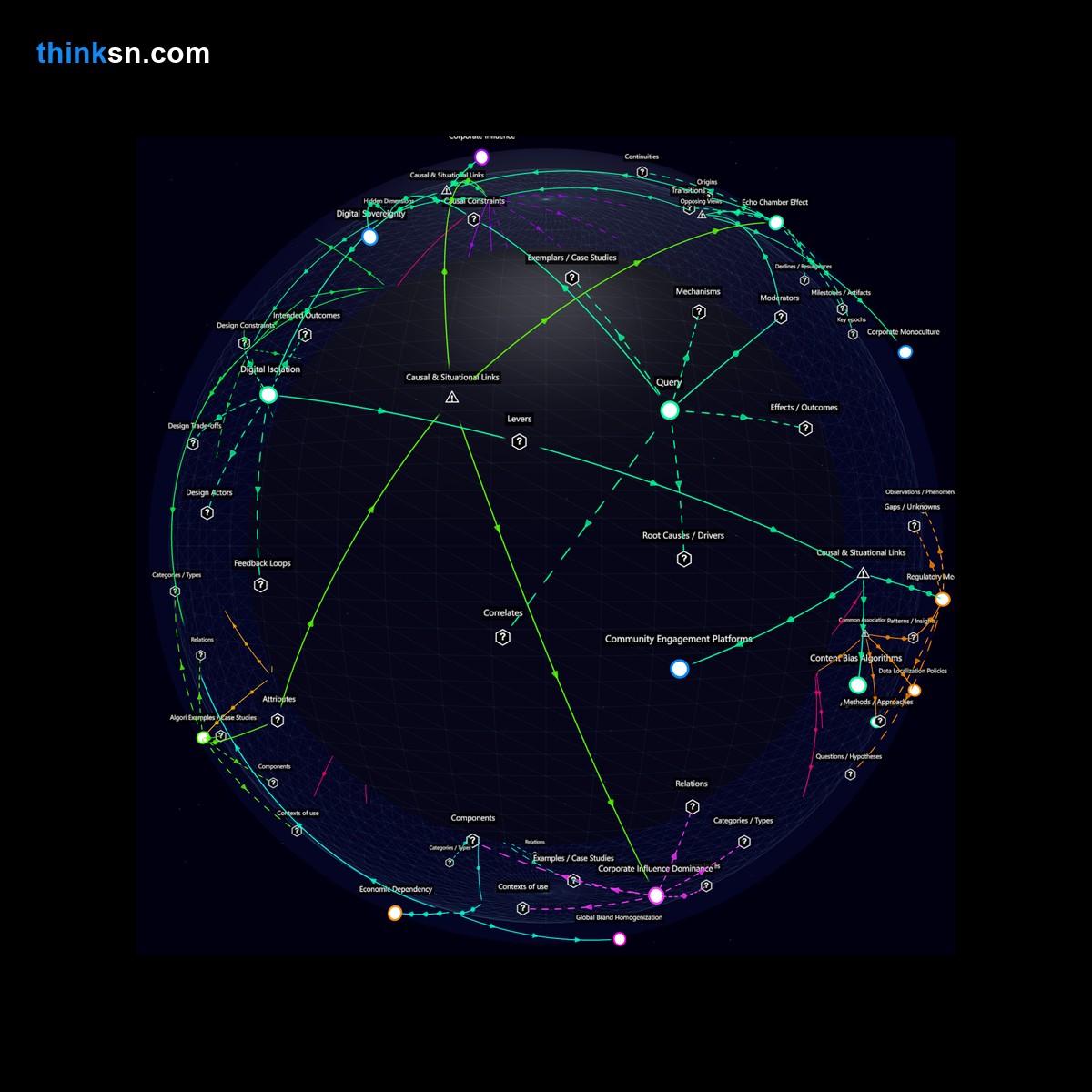 Analysis: Impact of social media algorithms on community cohesion through corporate vs local content prioritization: Analyze causes, effects, and systemic interactions in a semantic network.