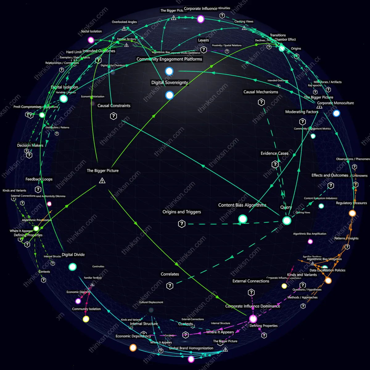 Analysis: Impact of social media algorithms on community cohesion through corporate vs local content prioritization: Analyze causes, effects, and systemic interactions in a semantic network.