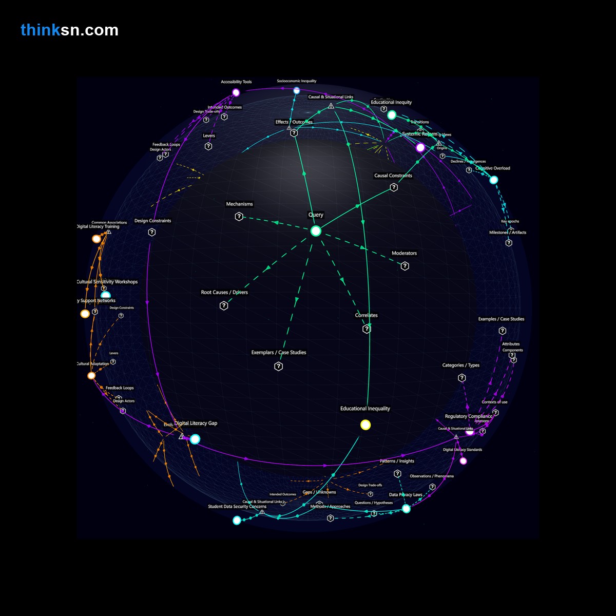 Analysis: Analyzing the impact of online education gaps on underserved students lacking digital literacy skills.