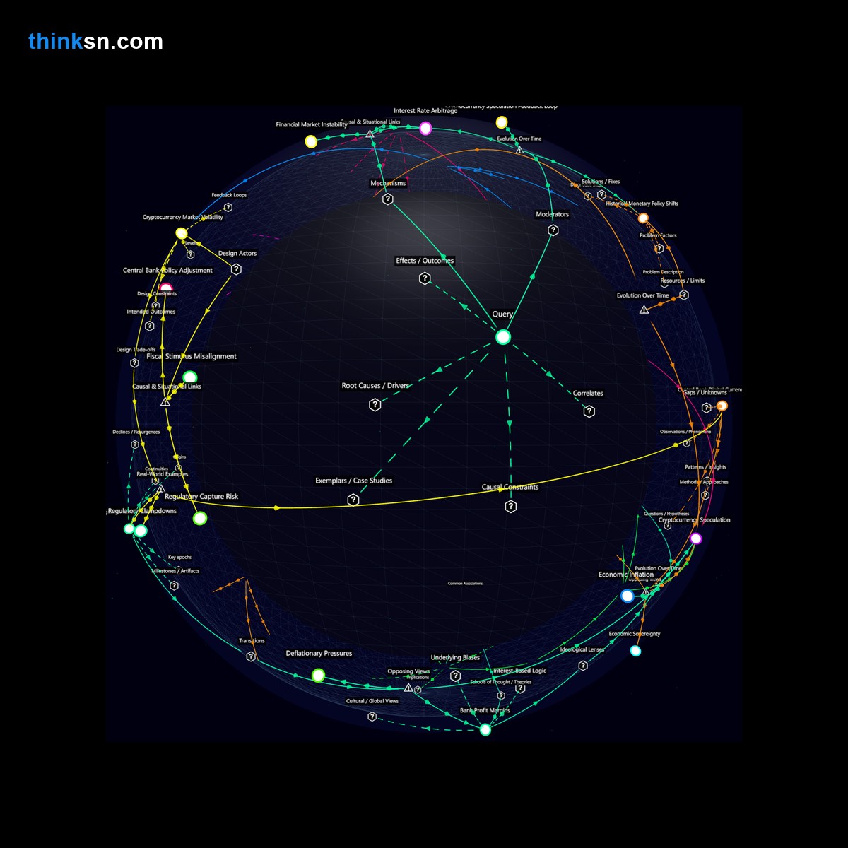 Analysis: Interactive graph analyzing inflation, negative interest bonds, and crypto speculation: causes, effects, and systemic impacts.
