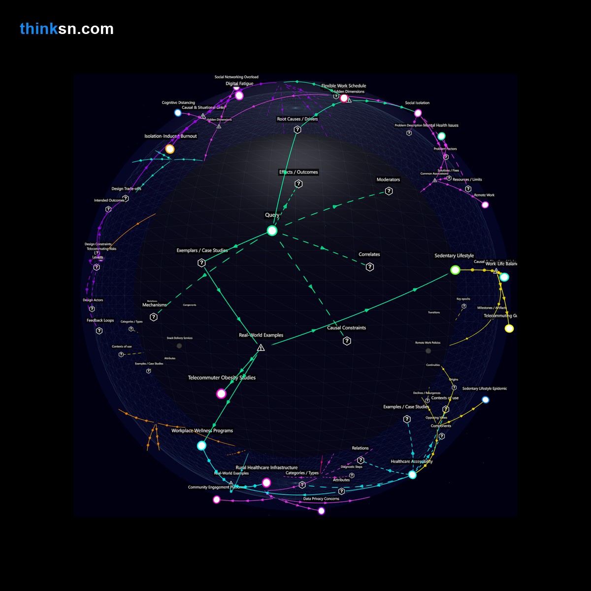 Analysis: Analyzing the impact of remote work on obesity rates among office workers due to reduced physical activity.