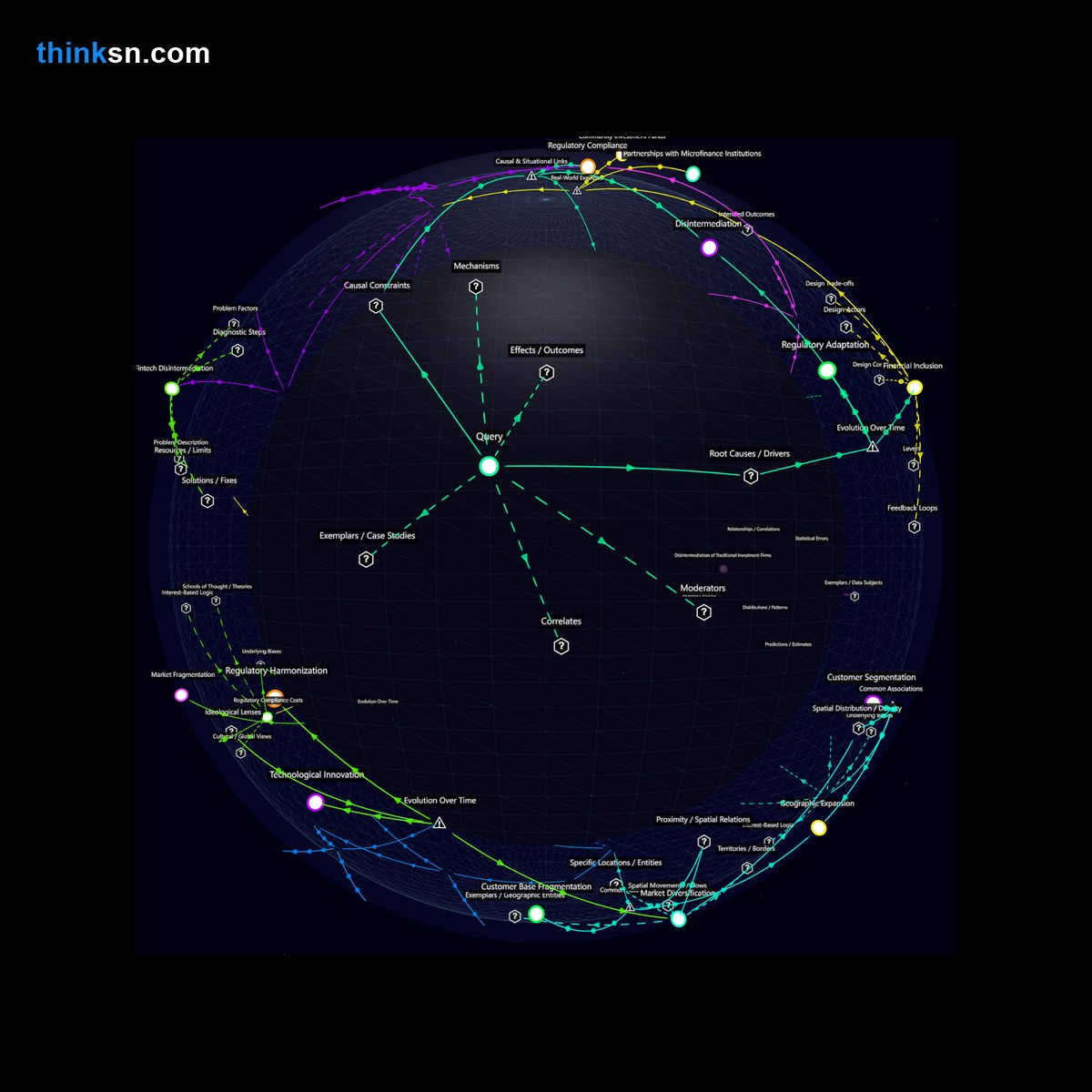 Analysis: Interactive knowledge graph analyzing micro-investing surge impacts on traditional firms revenue through causal and systemic mappings.