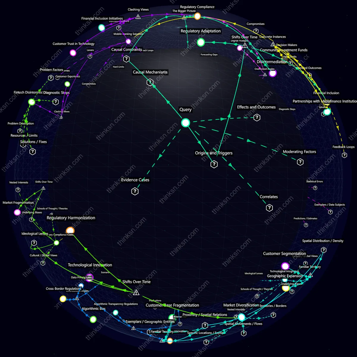 Analysis: Interactive knowledge graph analyzing micro-investing surge impacts on traditional firms revenue through causal and systemic mappings.