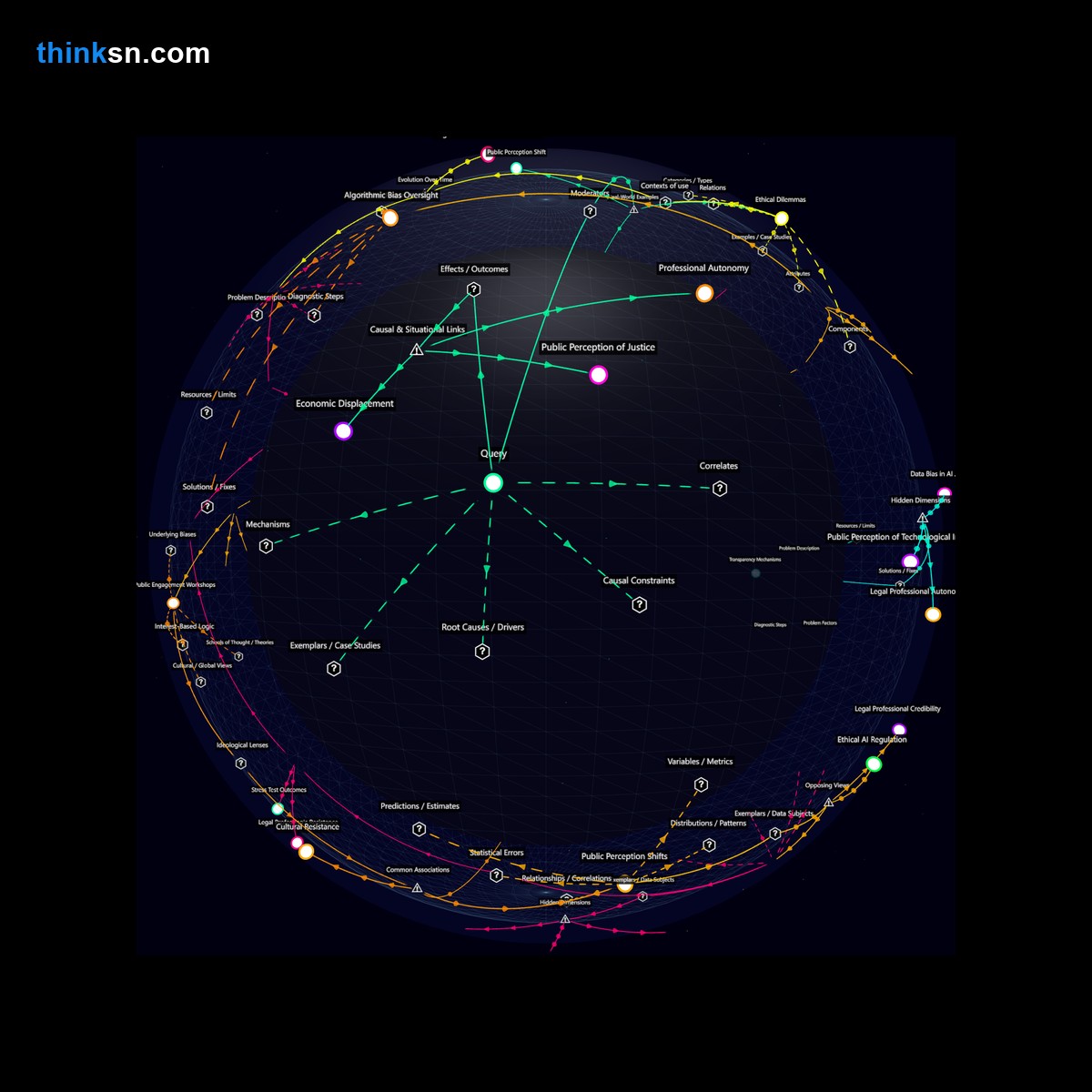Analysis: Analyzing AI judges impact on legal profession and public sentiment in a structured semantic network.