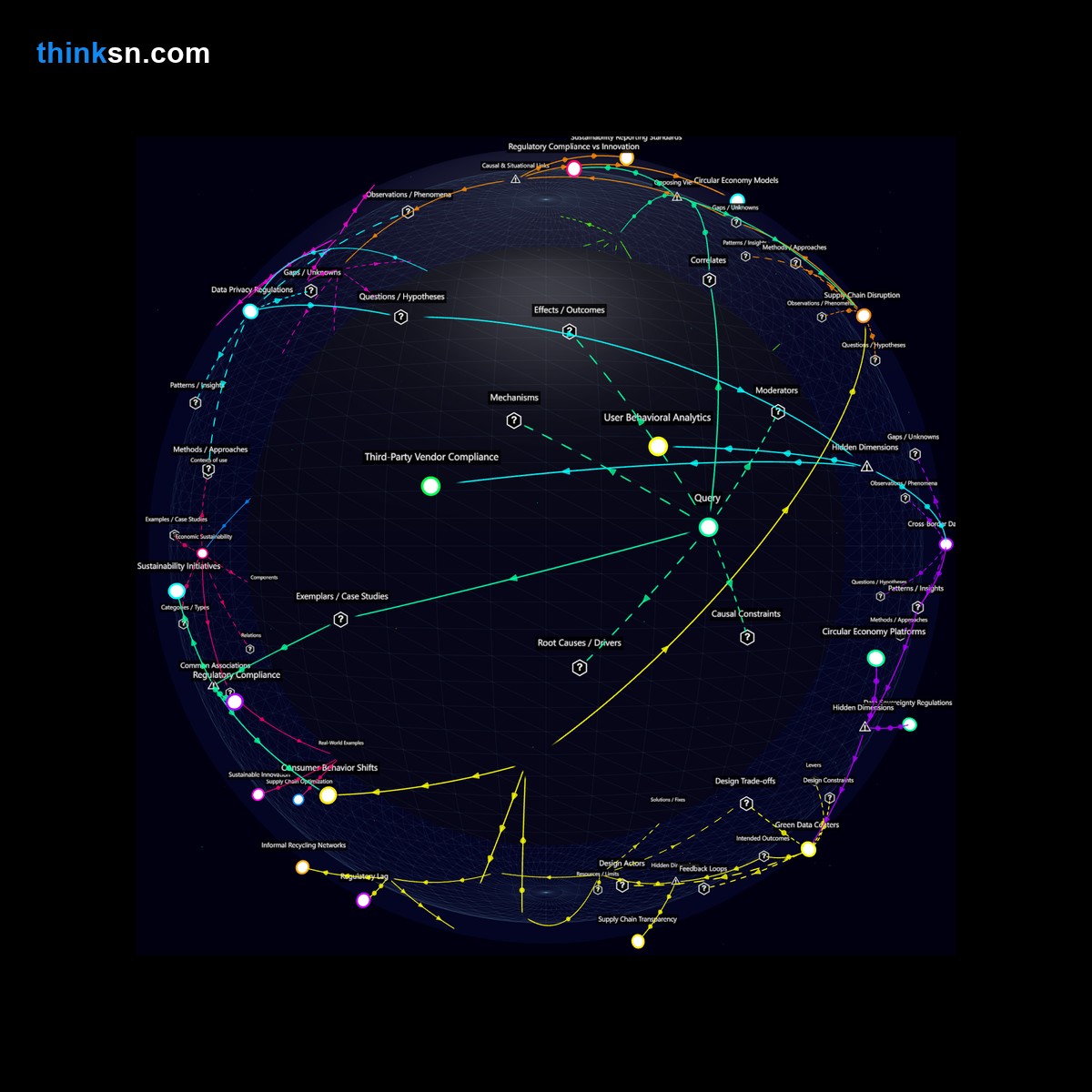 Analysis: Corporate responses to zero-waste mandate mapped in a semantic network: causes, effects, and systemic impacts. Interactive analysis tool.