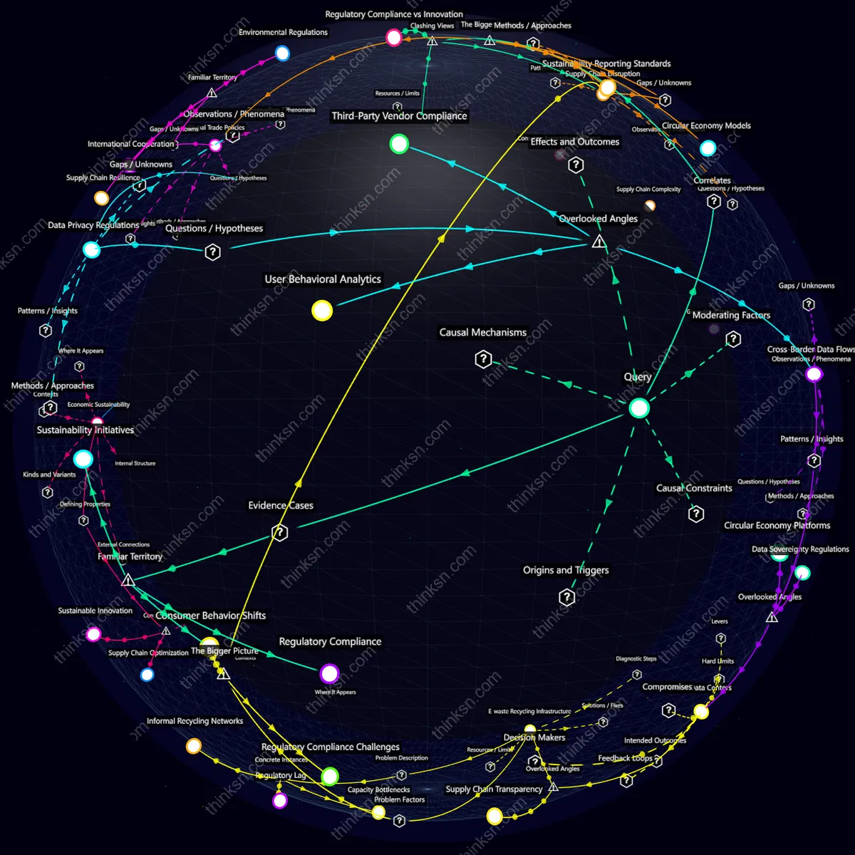 Analysis: Corporate responses to zero-waste mandate mapped in a semantic network: causes, effects, and systemic impacts. Interactive analysis tool.