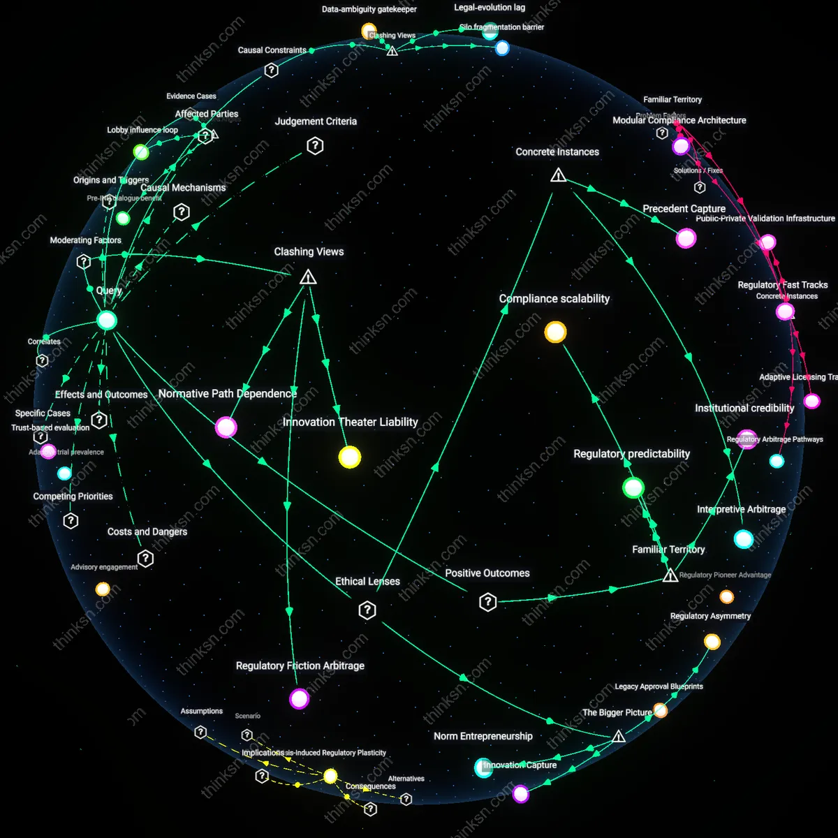 Analysis: Explore how principles-based biotech rules can favor big legal teams — trace hidden assumptions and unpack complex reasoning chains interactively.