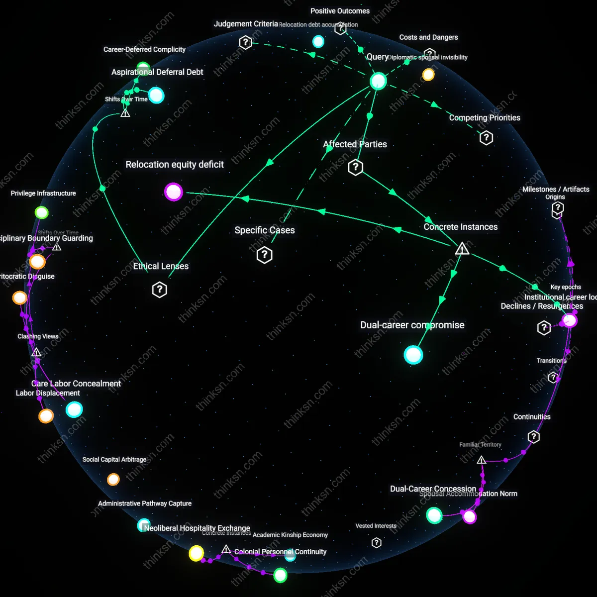 Analysis: Explore the hidden dynamics behind mid-career sacrifices for partners — trace the costs and benefits, unpack assumptions interactively.