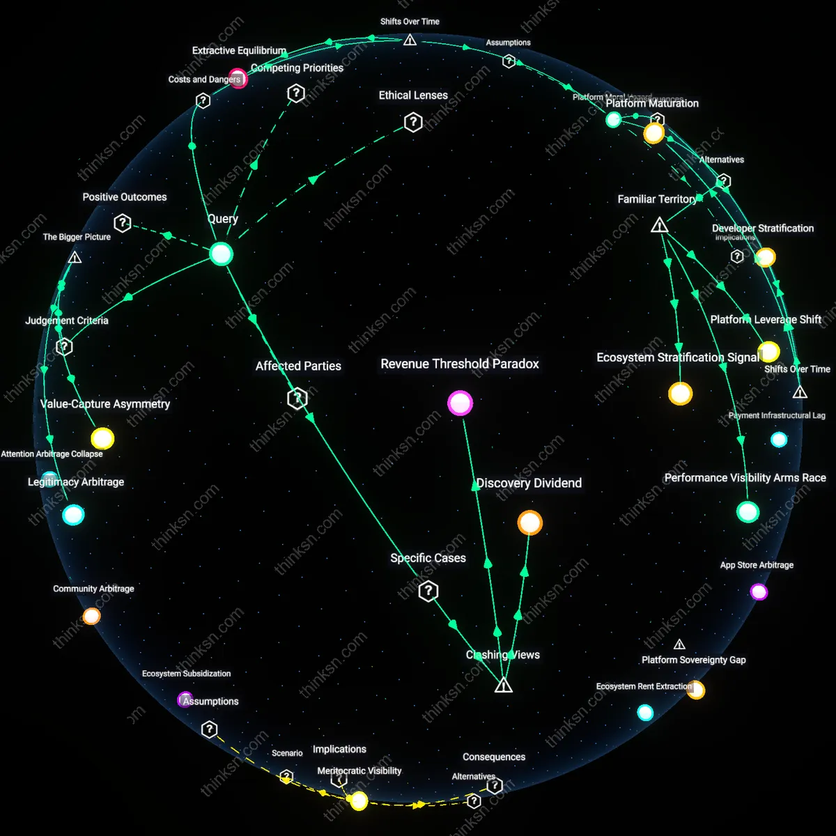 Analysis: Explore the causal links and hidden assumptions behind app store revenue shares — unpack the argument of maintenance costs versus indie developer barriers.