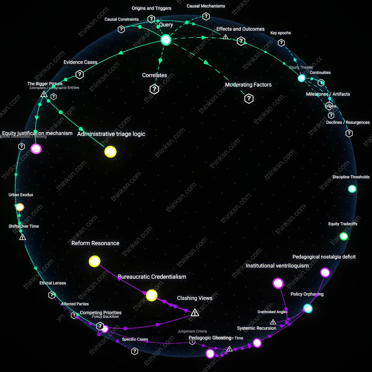 Analysis: Explore the causal links and hidden assumptions behind rushed teacher certification in high-needs schools — unpack its potential impacts interactively.