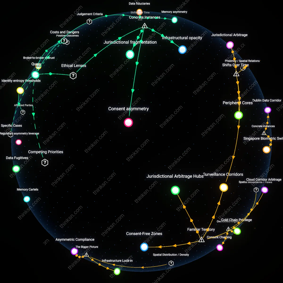 Analysis: Explore re-aggregation risks, trace data retention by brokers despite deletion requests, and uncover hidden assumptions interactively.