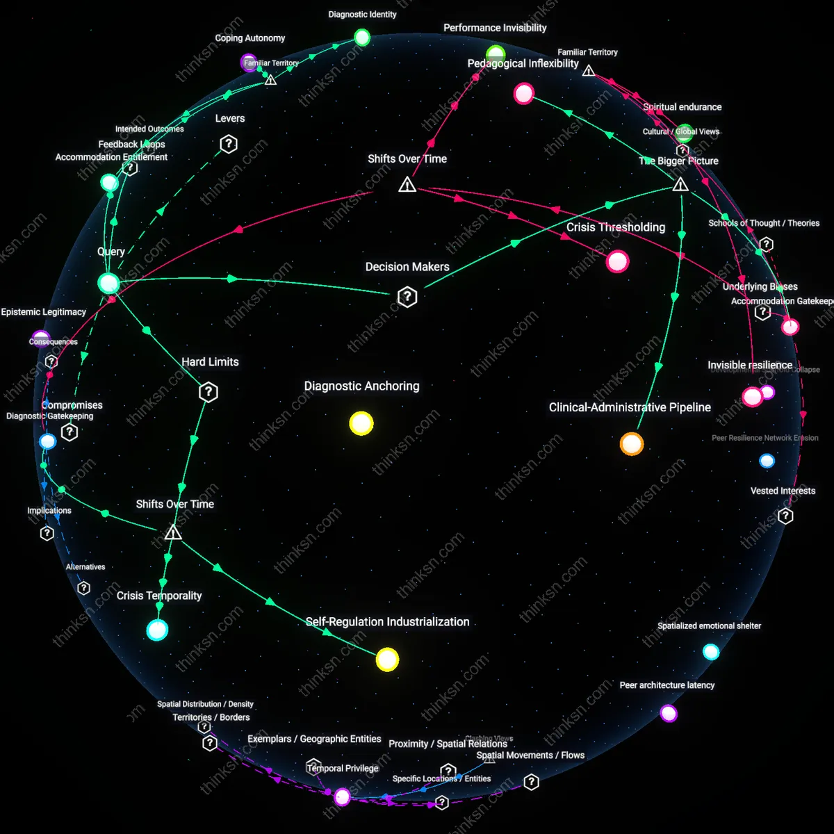 Analysis: Explore the causal links and hidden assumptions behind diagnosing or self-helping panic attacks in college — unpack the reasoning chains interactively.