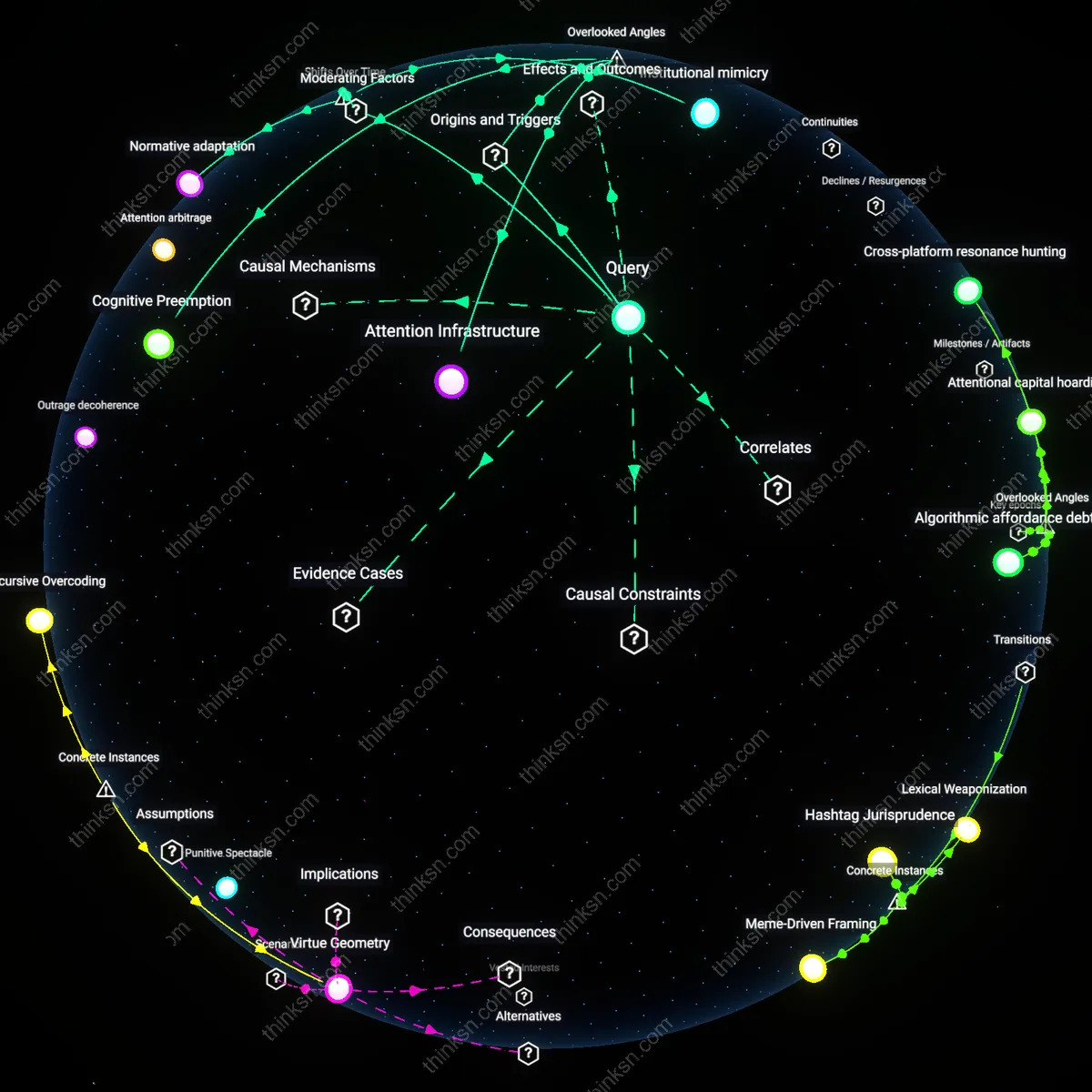 Analysis: Explore how Twitter’s character limit shapes political argument quality — map, trace, and unpack the nuanced impact of platform constraints on discourse.