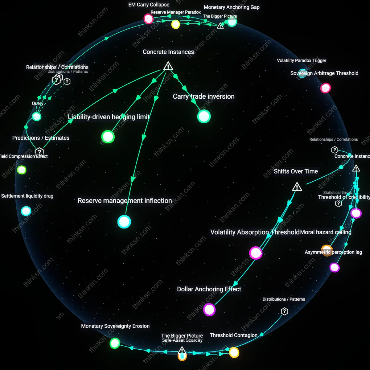 Analysis: Explore how rate volatility impacts diversification benefits — unpack the trade-offs between currency risk and purchasing power preservation interactively.