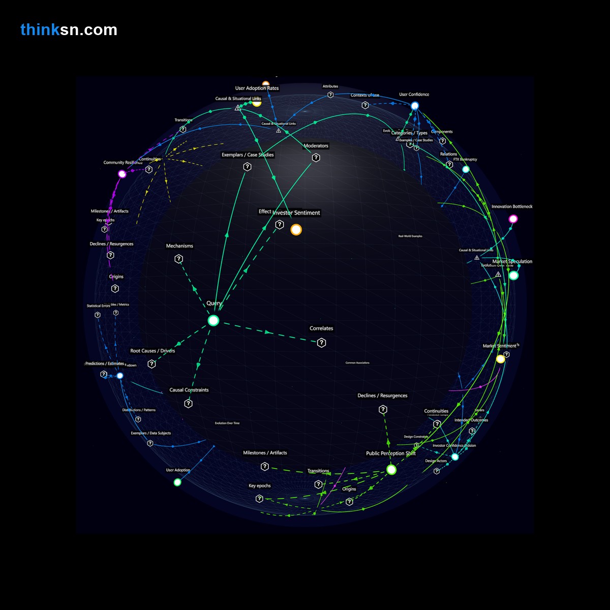 Analysis: Analyzing the ripple effects of a major crypto exchange failure on blockchain trust and innovation through structured semantic networks.