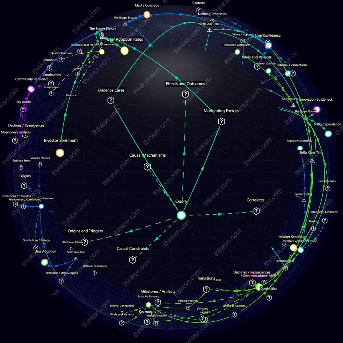 Analysis: Analyzing the ripple effects of a major crypto exchange failure on blockchain trust and innovation through structured semantic networks.