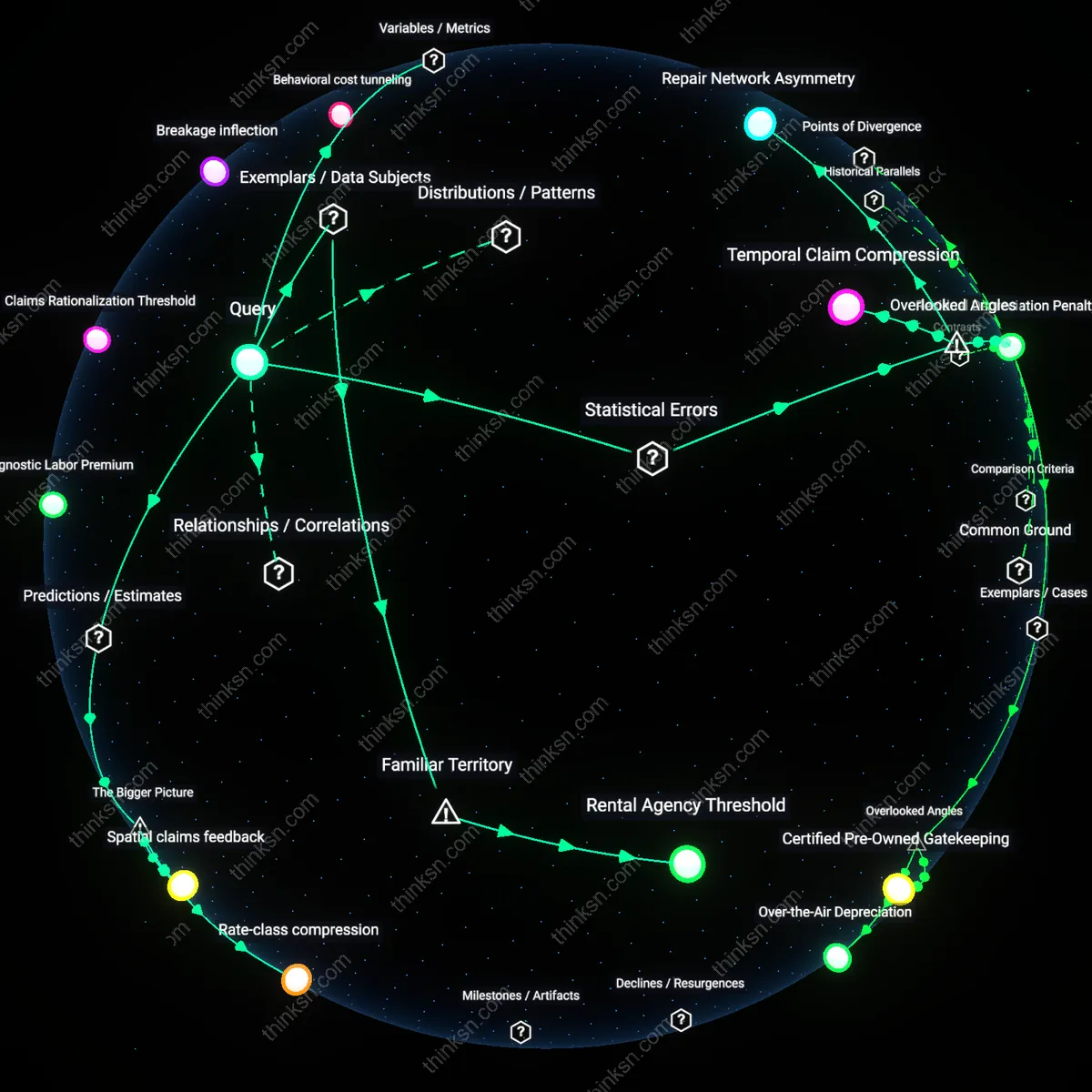 Interactive semantic network: At what point does the cumulative expense of paying high deductibles for frequent minor auto claims outweigh the benefits of a lower premium policy?