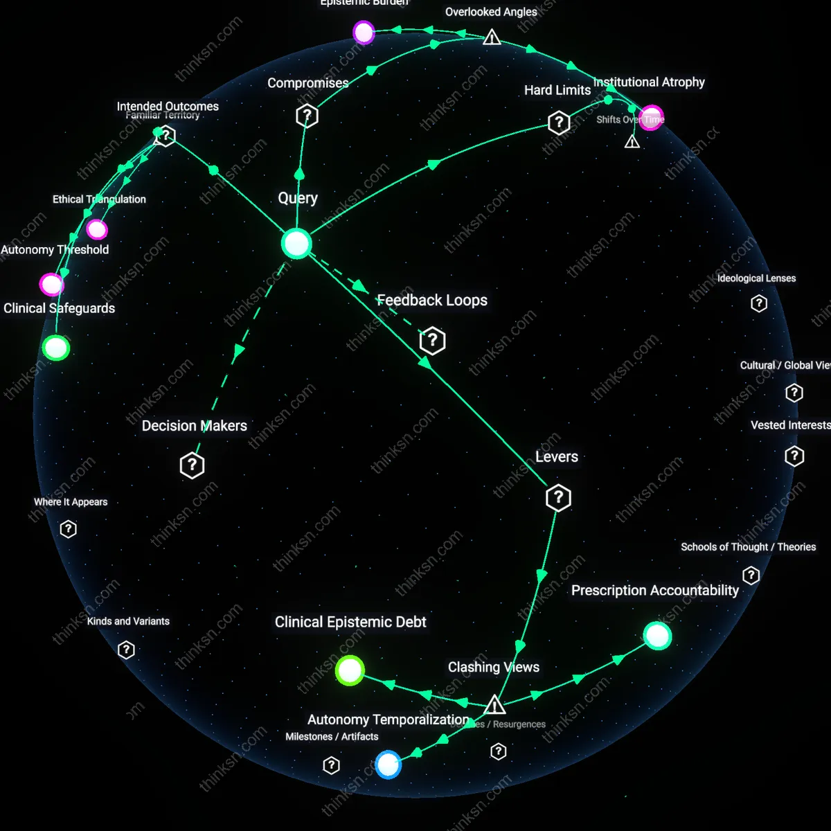 Analysis: Explore the ethical tension where a therapist’s advice conflicts with patient autonomy — unpack the reasoning chains and hidden assumptions interactively.