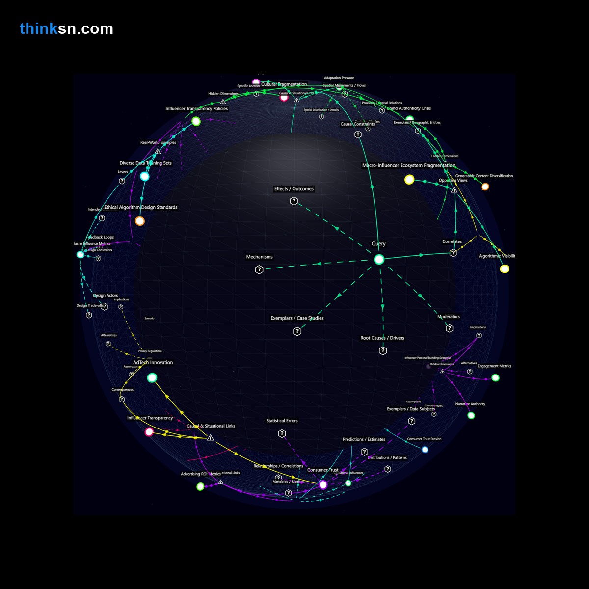 Analysis: Influencer shift from product promotion to personal brand building, analyzing impacts on ad revenue models through a structured semantic network.
