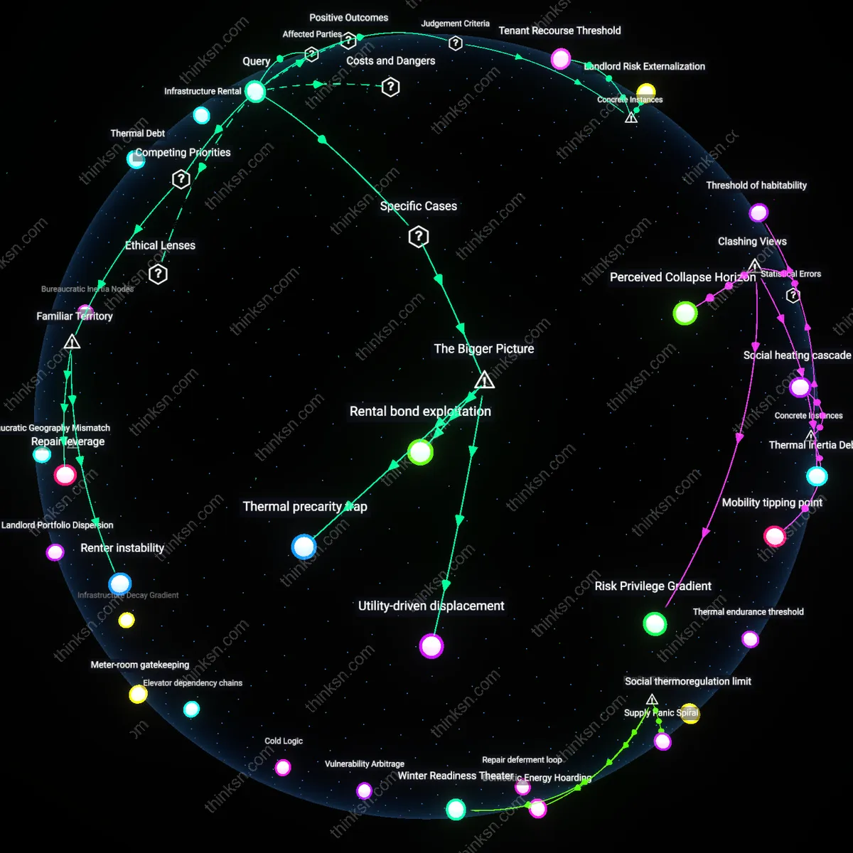 Analysis: Explore the long-term vs immediate financial impacts of moving out due to a broken furnace — unpack hidden costs and alternatives interactively.