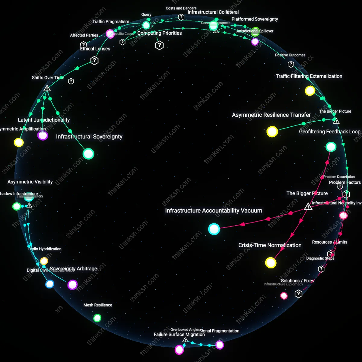 Analysis: Unpack the factors influencing CDNs to block traffic from state-run media countries and the potential indirect censorship of dissenting voices abroad.