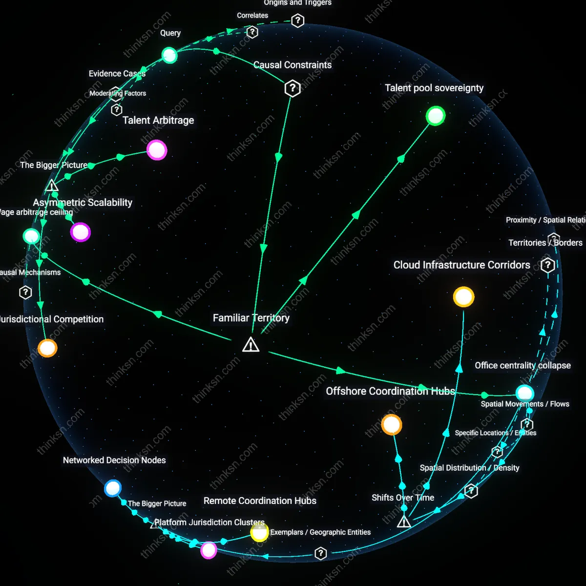 Analysis: Explore the shift in power dynamics between tech talent and corporations with remote hiring — uncover hidden assumptions and trace causality interactively.