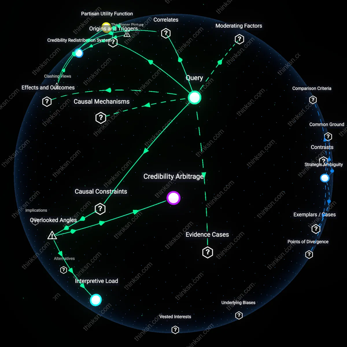 Interactive semantic network: What does the pattern of economic data distortion on partisan blogs reveal about the systemic incentives that drive sensationalist reporting versus measured analysis?